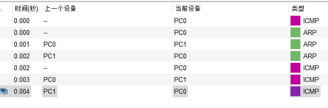 【计网·湖科大·思科】实验二 计算机网络的寻址问题