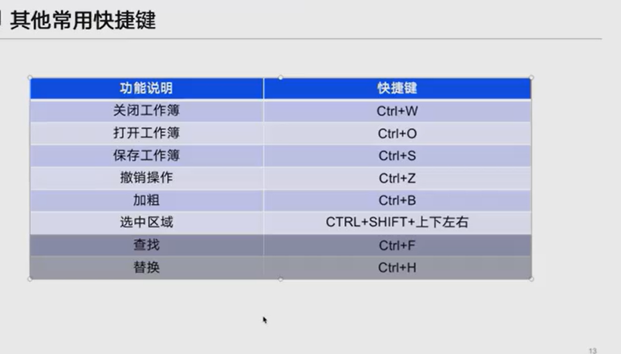 excel数据分析比赛