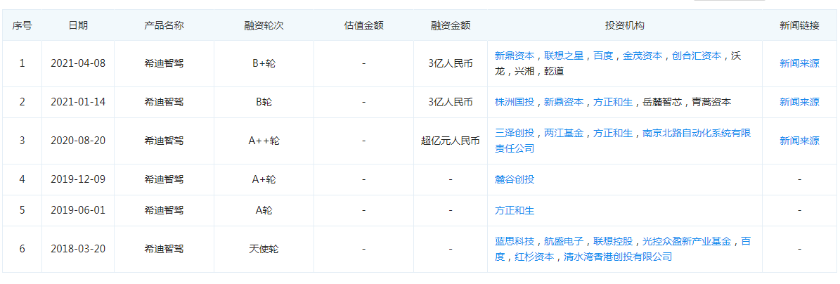 透过希迪智驾看自动驾驶下半场：一场技术革命与花式噱头的争议