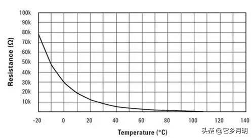 k型热电偶特性曲线图片