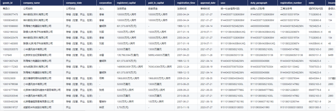 CnOpenData电商平台交易数据数据