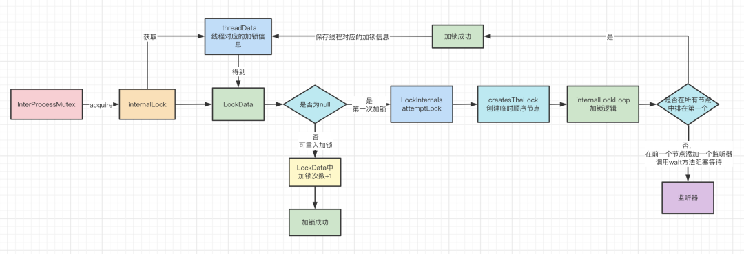 15fdfa7cd2ac829018ce01c5852fed1a - 6000字|22张图 带你彻底弄懂Zookeeper分布式锁