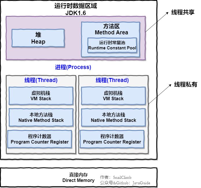 Java 并发基础总结