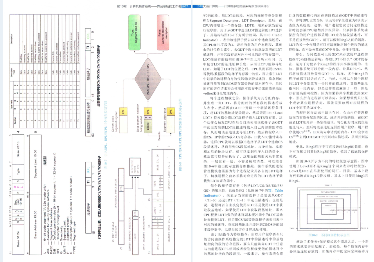 完美！腾讯技术官发布2000页计算机底层架构原理极限解析宝典