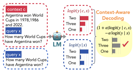 解密Prompt系列8. 无需训练让LLM支持超长输入:知识库 & unlimiformer & PCW & NBCE_ai_11