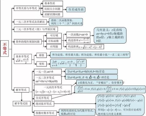 概率與統計算法人教版小學五年級下冊數學第一單元的思維導圖方法基本