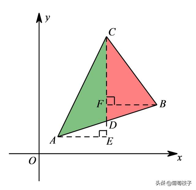 如何求面积矩中考专题面积系列之铅垂法