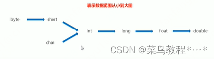 Java基础语法（一）