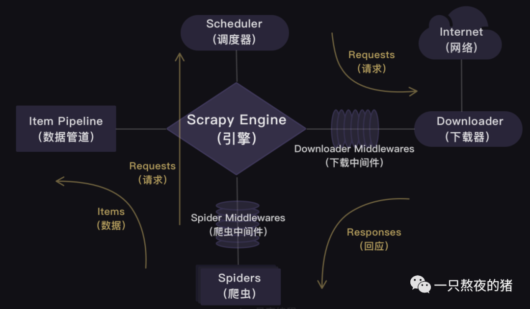 什么是公司框架 1604000edd5307eee9194ac495747372.png
