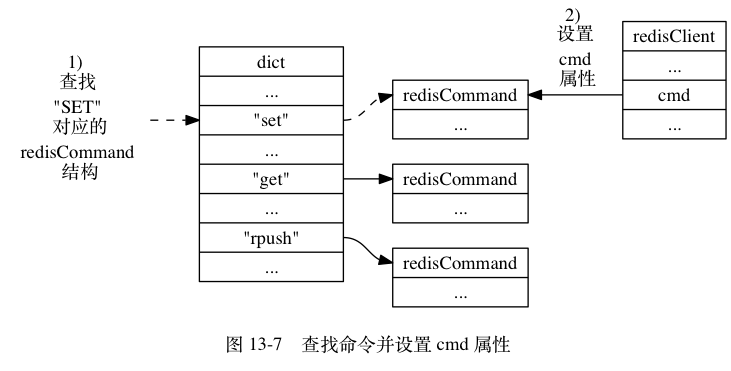 redis-客户端