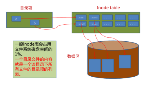 Linux 文件管理