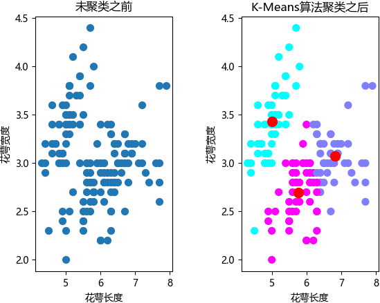 k-means聚类算法