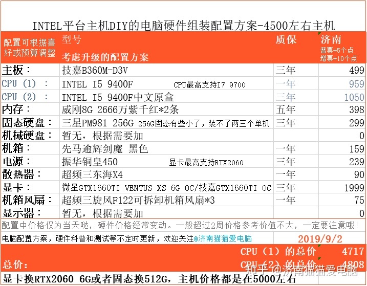 怎麼測試電腦配置20199月開學季遲到的組裝電腦配置方案推薦已更新