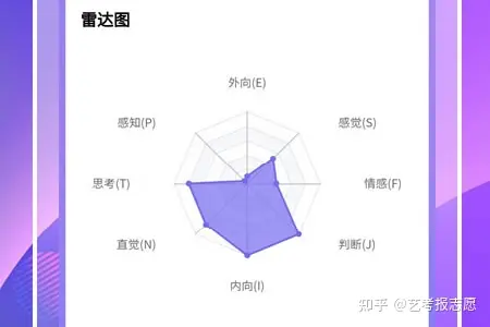 2024-03-24 思考-MBTI-简要记录