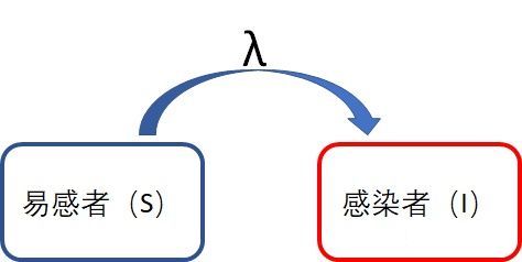 Image Name