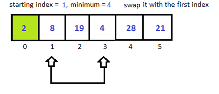 Python Selection Sort 2