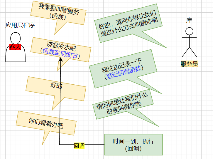 C++11 回调函数