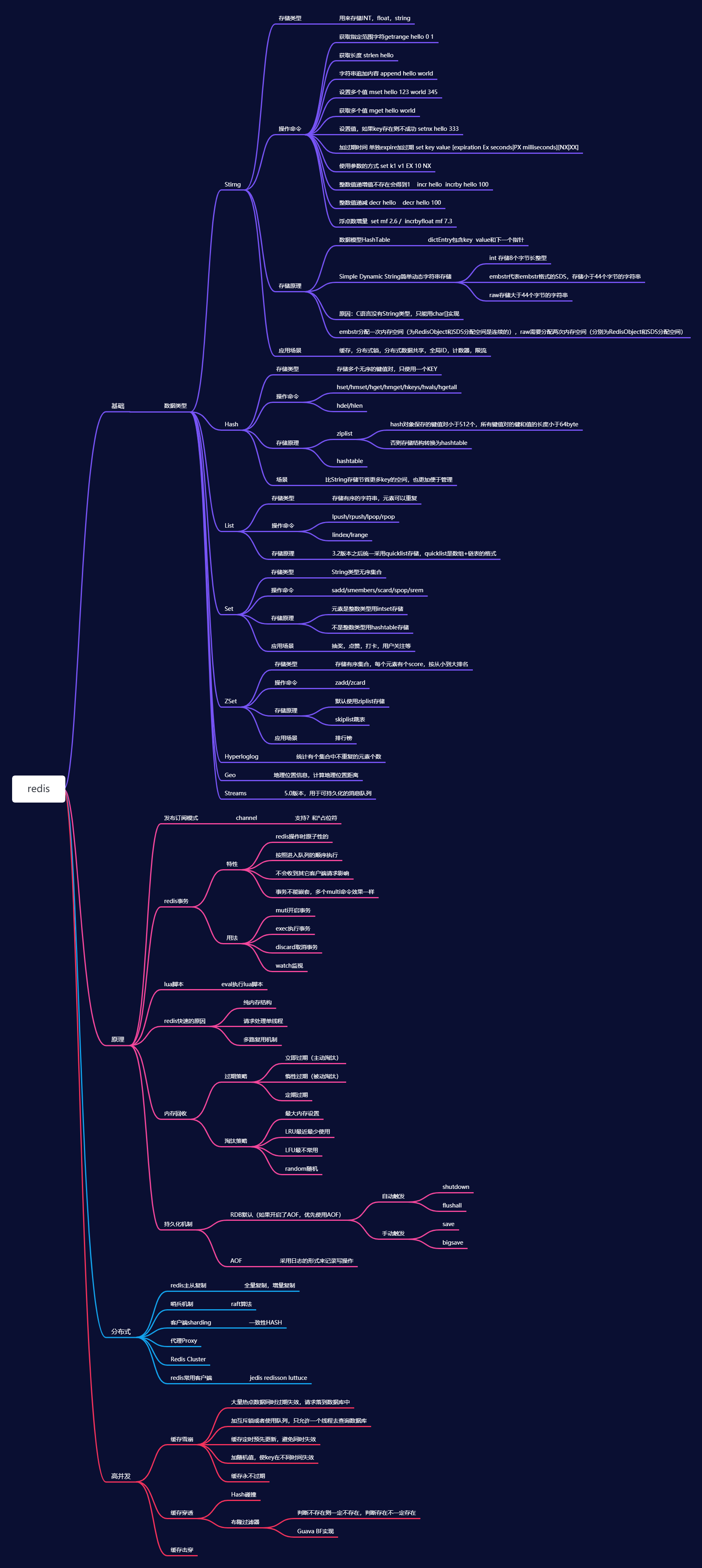 Java中的Redis的思维导图_Redis思维导图
