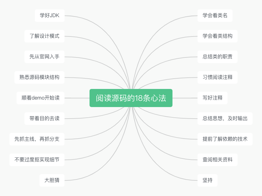 如何去阅读源码，我总结了18条心法