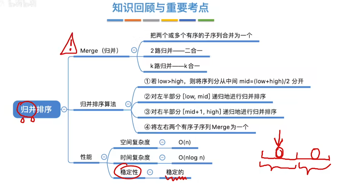 08 2024考研408-数据结构 第八章-排序学习笔记