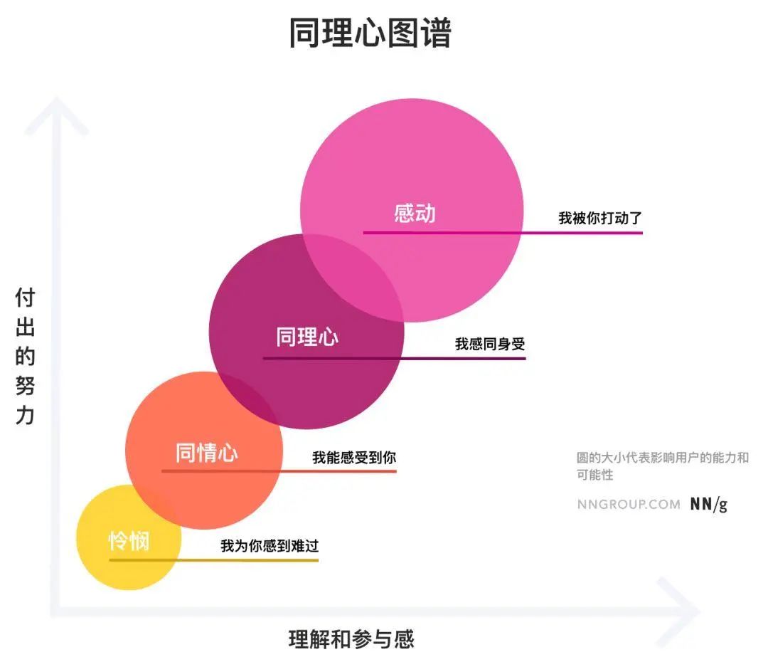 AI如何创造情绪价值