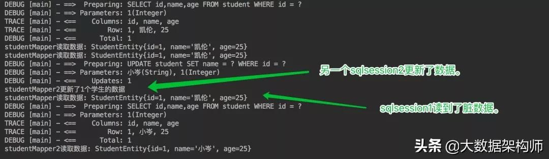 Why？Mybatis的一级和二级缓存都不建议使用？