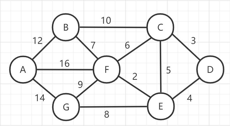 Prim算法-图1