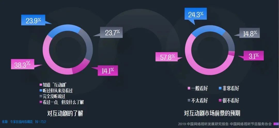 腾讯再推互动微短剧，游戏的风吹向了短剧