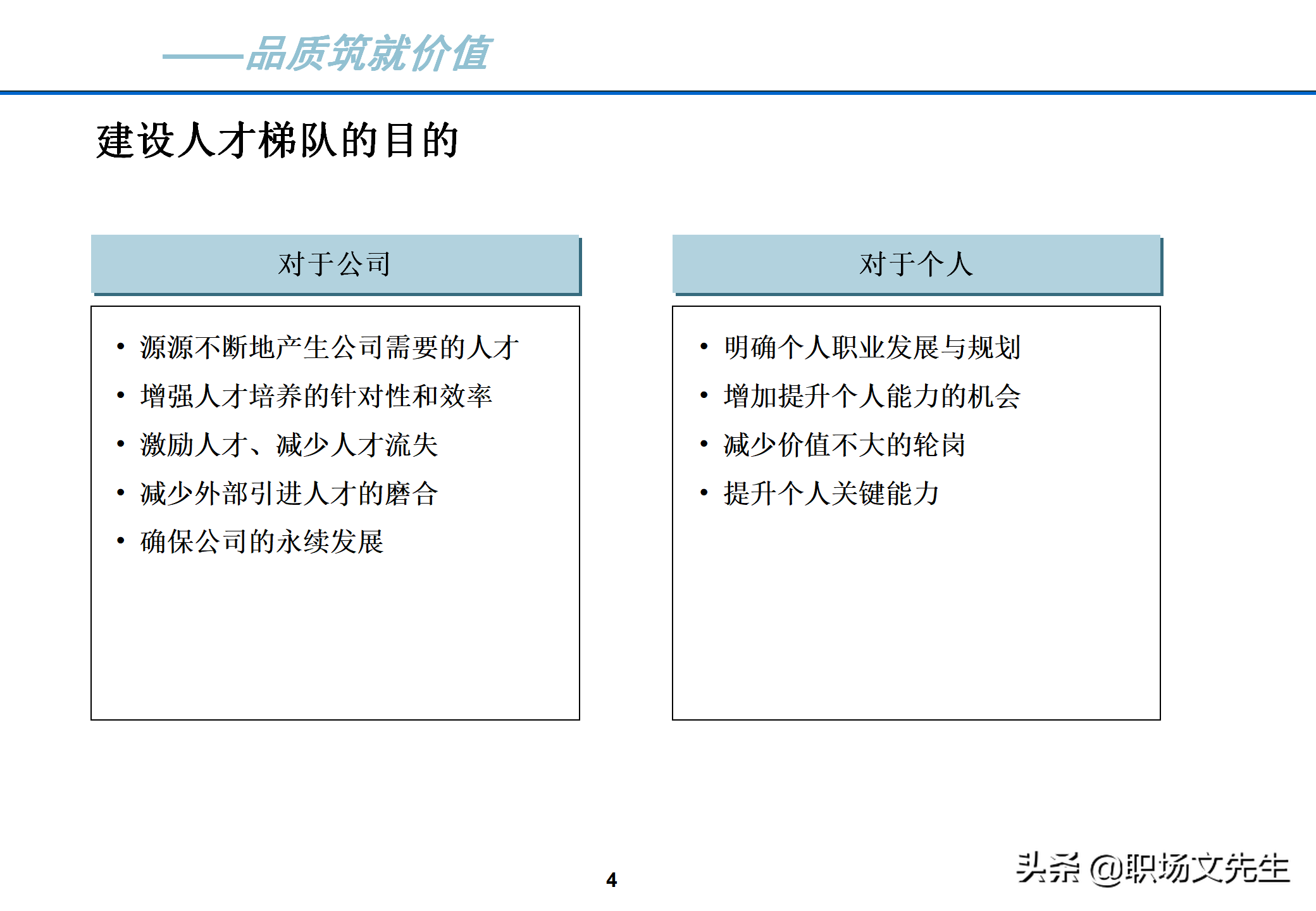 The characteristics of the ideal talent echelon system: 40 pages of talent echelon construction implementation plan, decisively collected