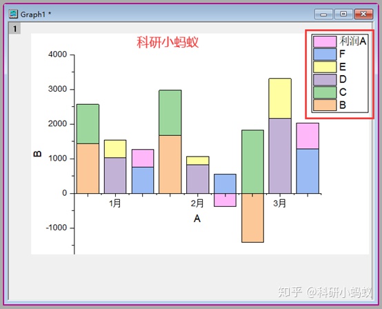 origin画堆积柱状图图片