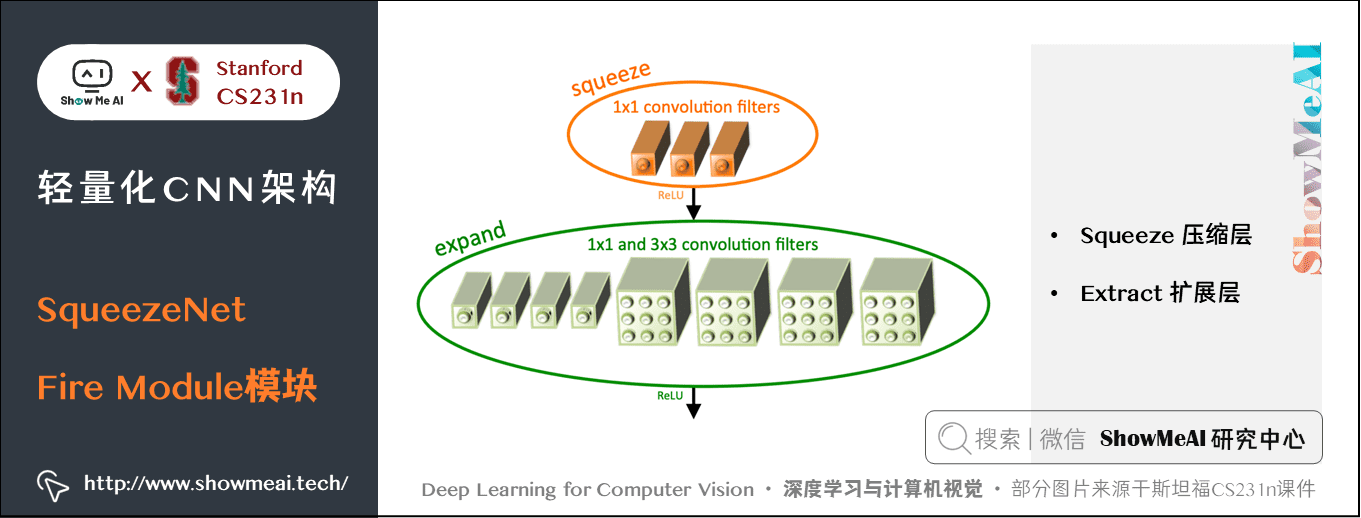 161908f56f41f50eac5b19d822d11c39 - 深度学习与CV教程(10) | 轻量化CNN架构 (SqueezeNet,ShuffleNet,MobileNet等)