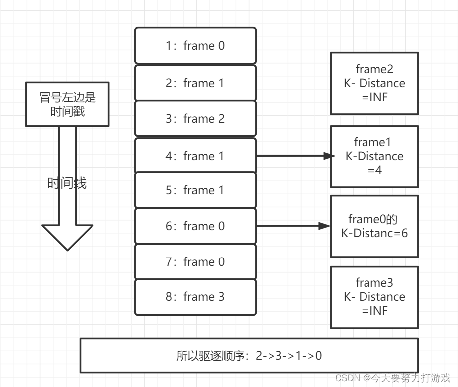 CMU15445 (Fall 2023) Project 1 - Buffer Pool 思路分享