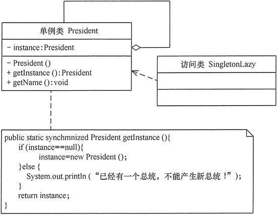 美国总统生成器的结构图