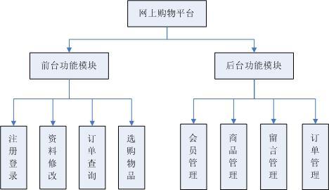 在线网上购物商城系统设计_京东商城网上怎么购物_京东商城网上在线客服