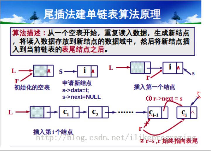单链表的基本操作数据结构笔记头插法与尾插法创建单链表