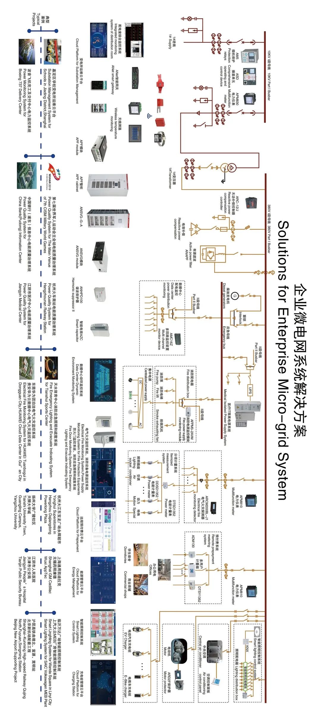 阿里巴巴西溪园区变电所变配电回路用电电力监控系统的应用（安科瑞 须静燕）