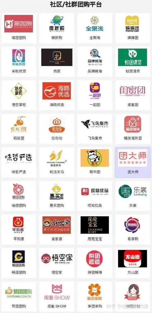 社群团购对接，【概率思维】可以增加你做项目的成功率！