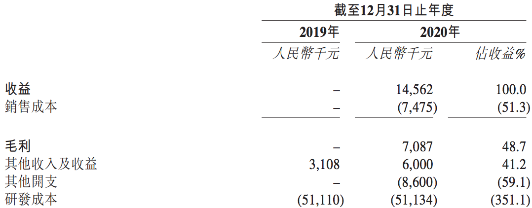 心玮医疗通过聆讯：复星医药在上市前退出，还因涉嫌专利侵权被告