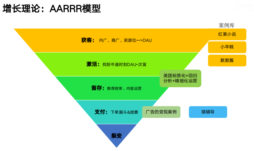 教育公司运营,教育公司运营是做什么的