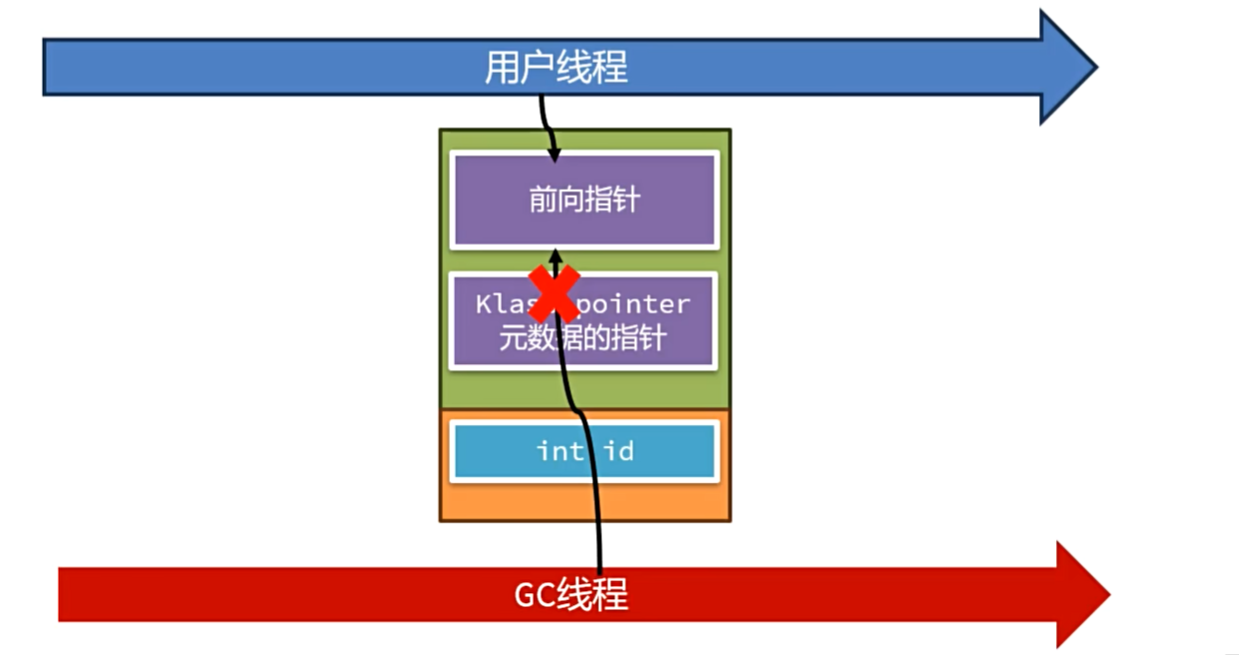 Java 实战虚拟机 进阶 (一 万字)