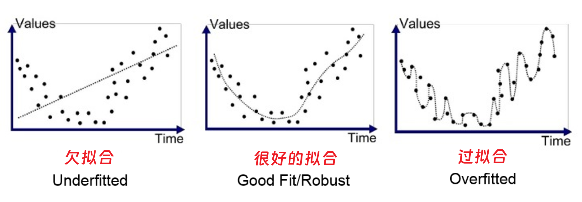 深度学习中的一些概念