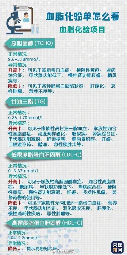 腎功能檢測多種項目,正常值及其臨床表現意義歸納,一目瞭然.