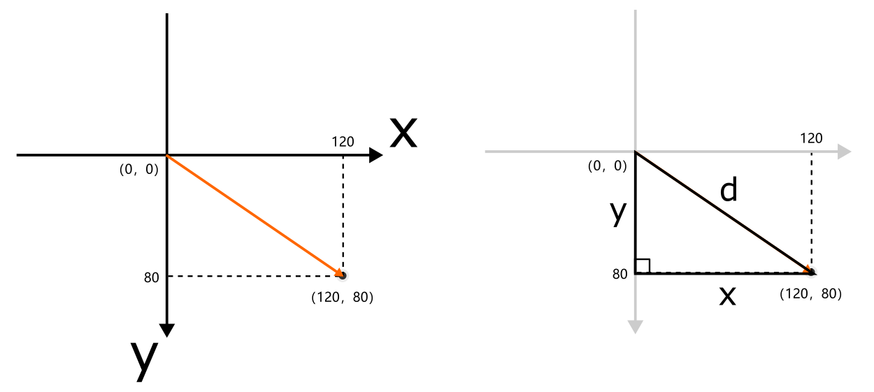 从平面坐标点的向量表示到直角三角形