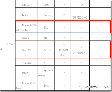 毫无疑问的是.NET 在信创常用软件适配清单之中