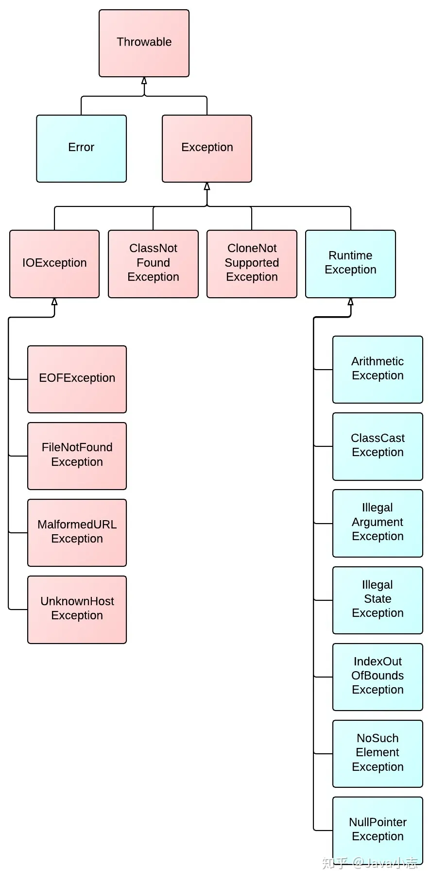 异常派生exceptions must derive from BaseException-CSDN博客