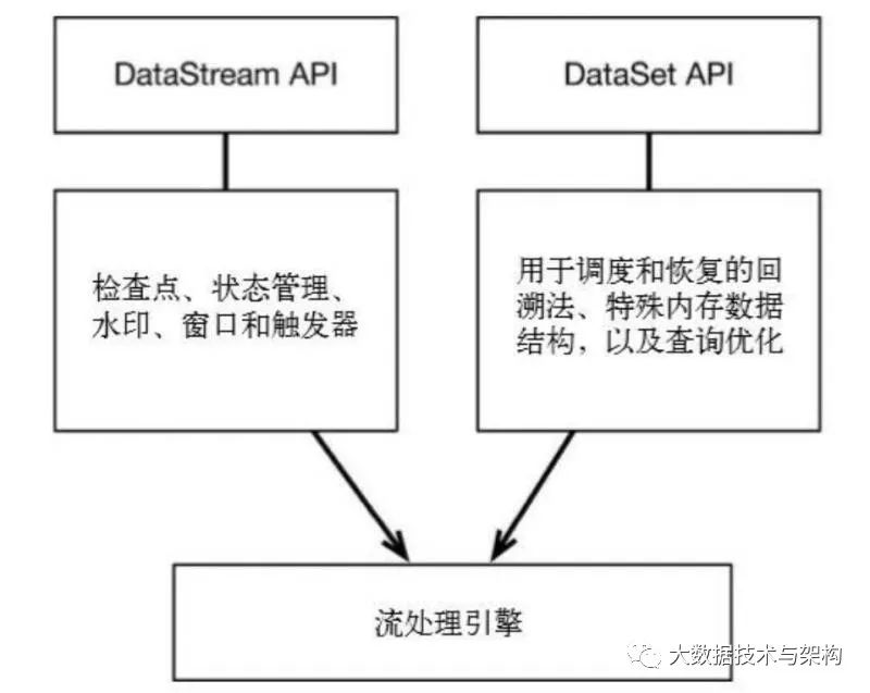 Flink学习题大全(建议收藏)_经验分享_10