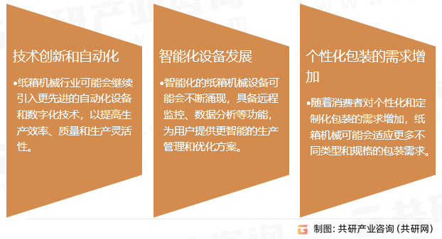 2023年中国纸箱机械优点、市场规模及发展前景分析[图]