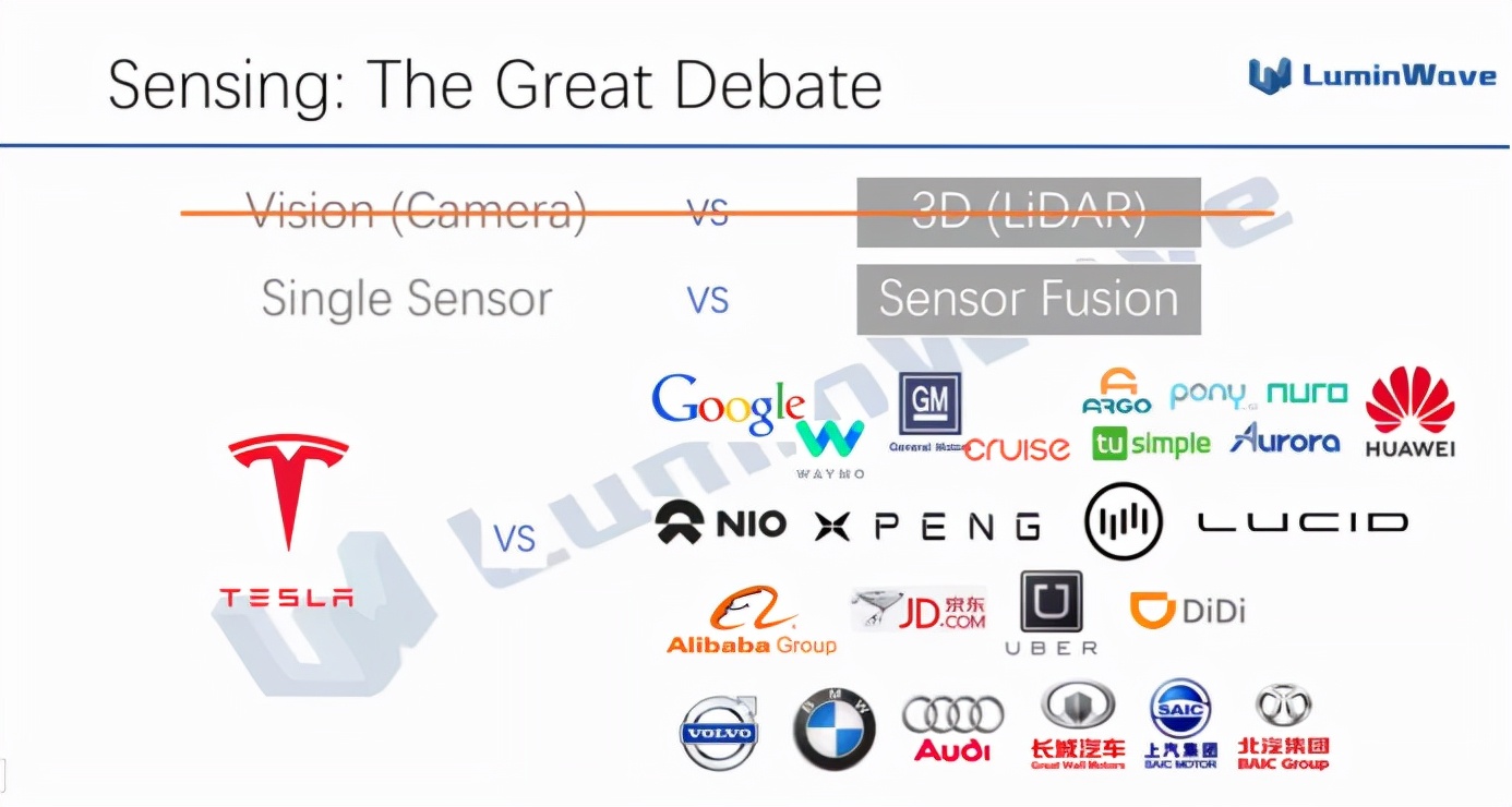 什么才是纯固态激光雷达的终极方案?(上)