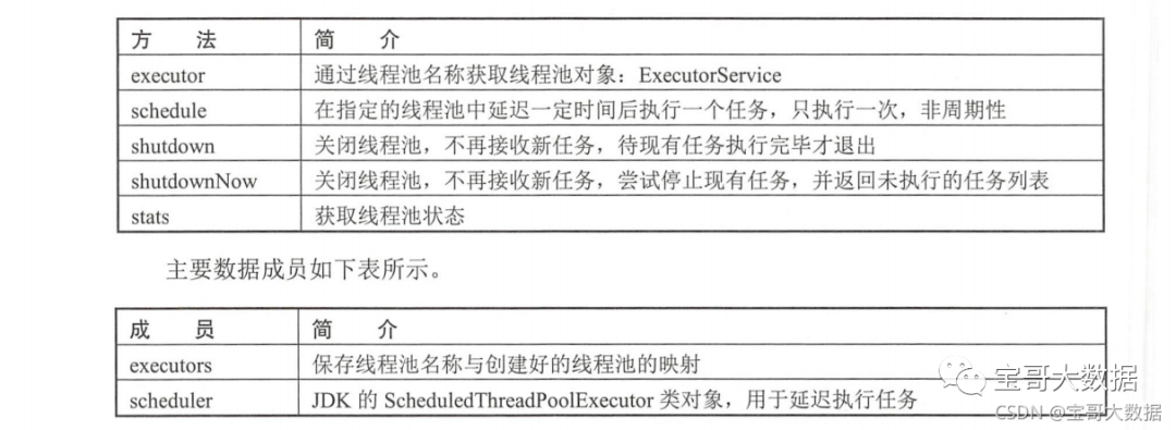 ES线程池设置