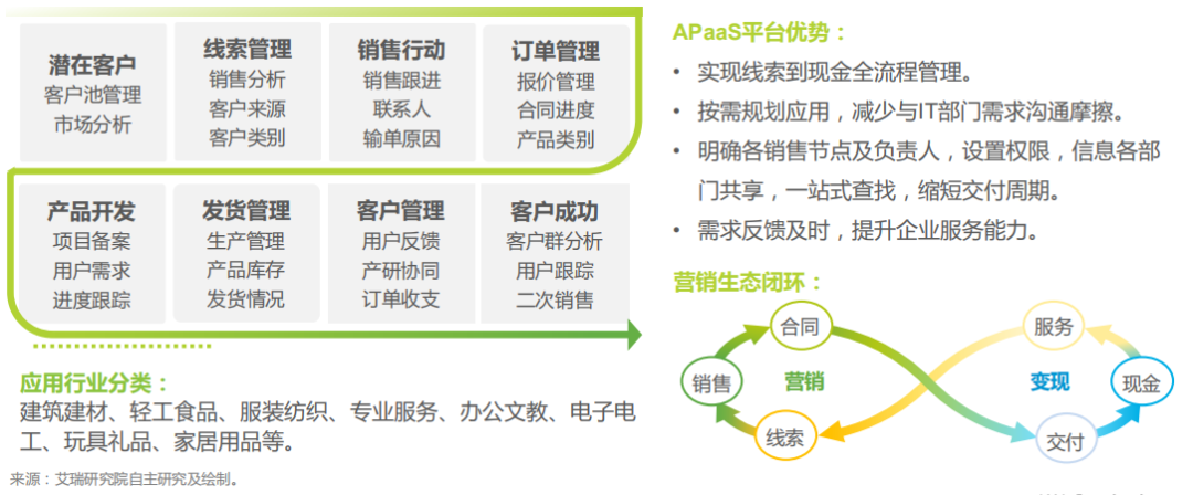 报告下载丨2021年，企业想选aPaaS平台必须注意这3点